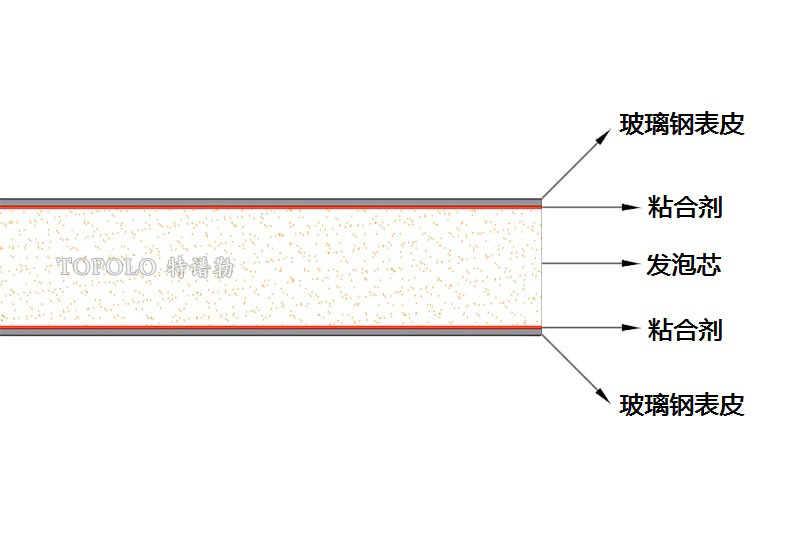 洛阳泡沫板结构图0202-1.jpg