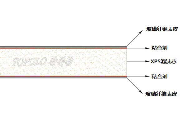 洛阳XPS洛阳泡沫洛阳夹芯板-–-洛阳特谱勒-您身边的洛阳轻量化专家_6.jpg